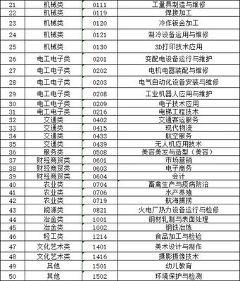 【扩散】青岛最新人才紧缺急需专业、职业目录公布,赶紧来了解下~